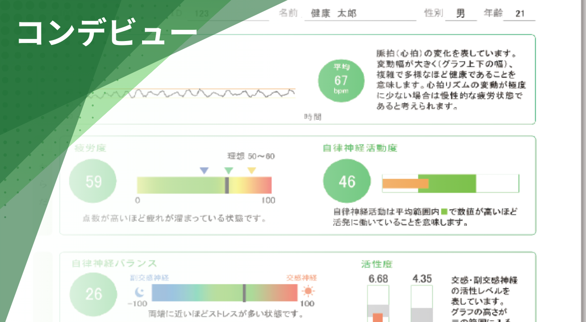 コンデビューによる自律神経バランスの測定結果画面